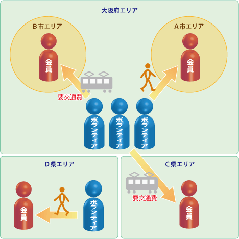 あばんて倶楽部サービス提供のイメージ